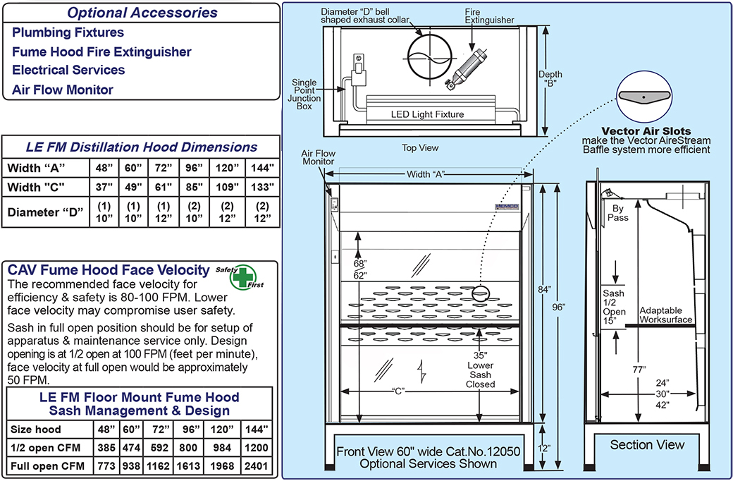 LE FM Floor Mount (Walk-In) Fume Hoods Diagram